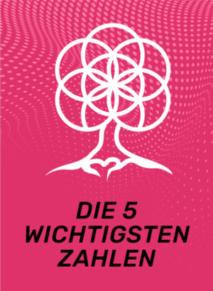 Kurzbetrachtung des Geburtsdatums*